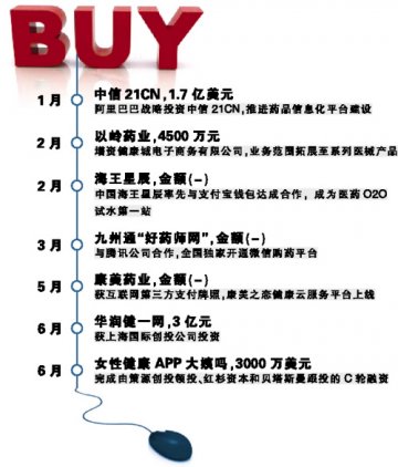 电商融资井喷真的要来了