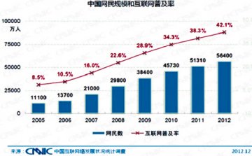 撒好新媒体之“网”