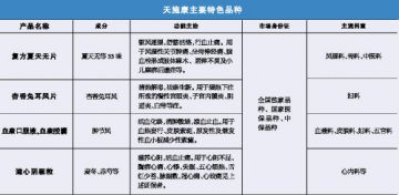 M型时代下代理商如何掘金市场？——天施康药业携独家中药深度服务创造蓝海