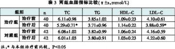 常规药物联合脑心通胶囊治疗不稳定型心绞痛疗效分析