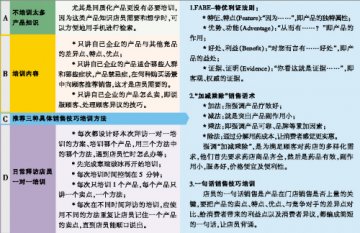 药店实施单品突破 供应商该如何配合？