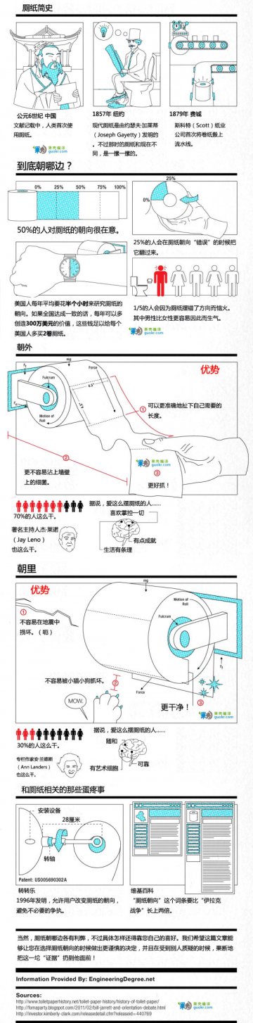 信息图：厕纸！又见厕纸！