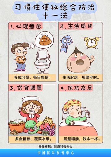 习惯性便秘综合防治十一法