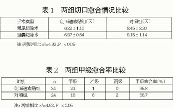 治疗腹部手术切口的临床观察