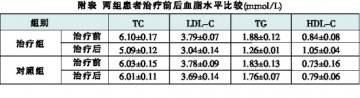 步长脑心通胶囊治疗老年人冠心病合并血脂紊乱