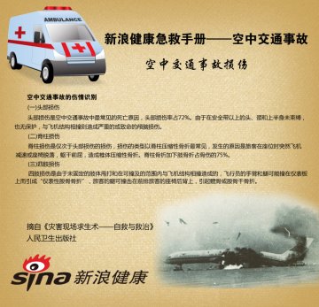 空中交通事故伤情识别