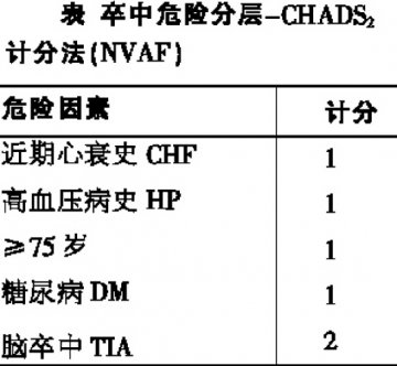 RFCA围手术期如何抗凝