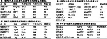 “托”出个未来