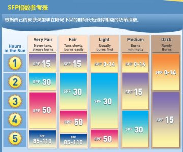 高温天来袭！防晒利器大盘点