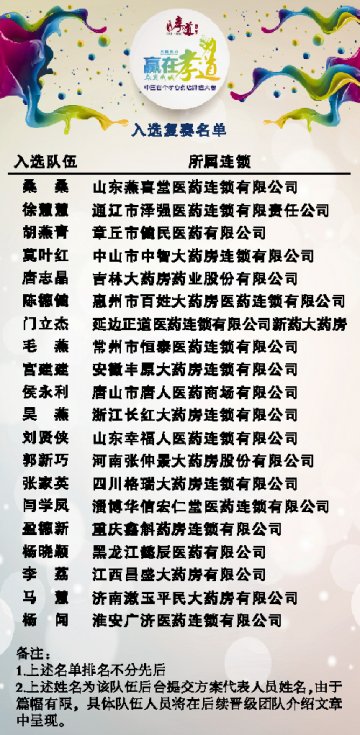 齐鲁孝道大使第二季复赛20强名单火热出炉