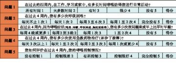 世界哮喘日：哮喘是能够控制的