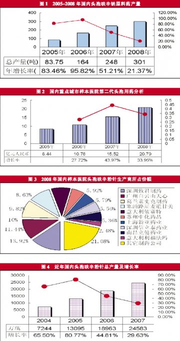 头孢呋辛：工艺革新护驾