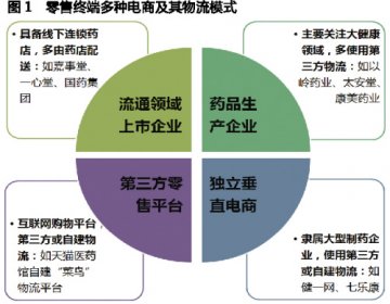 实体店帮物流“甩包袱”