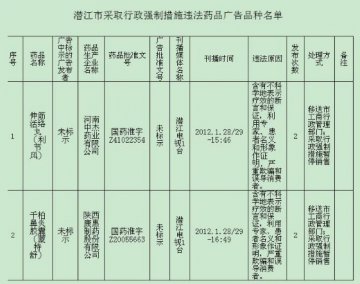 伸筋活络丸等2个药品因严重违法广告被令下架