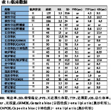 晚期肝癌靶向治疗：群雄并起