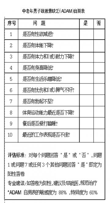 中老年男性 请关注LOH