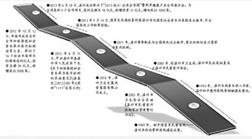 温州社会办医看过来