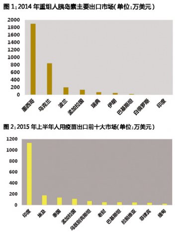 生物药出海五大军团