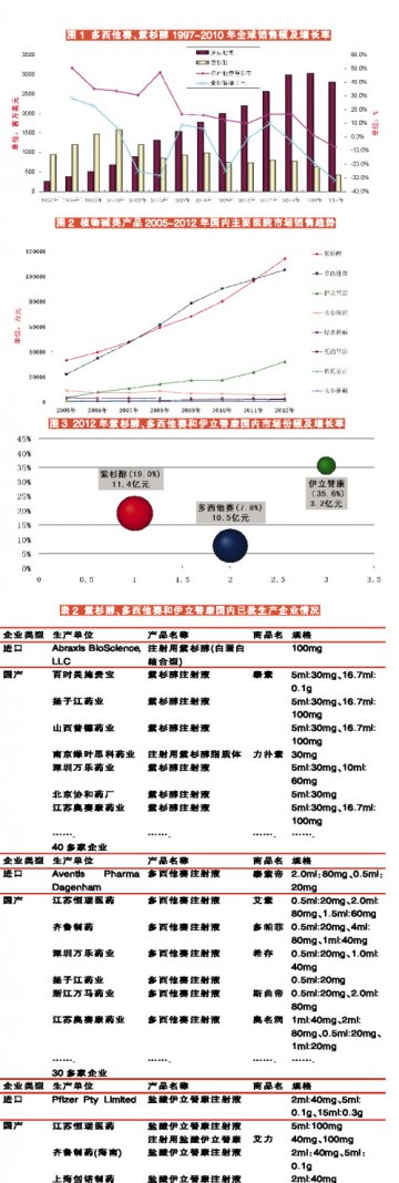 主力品种平分秋色