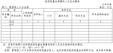 原国家人口计生委2012年度部门决算