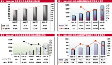 妇科抗炎 “化药”突击