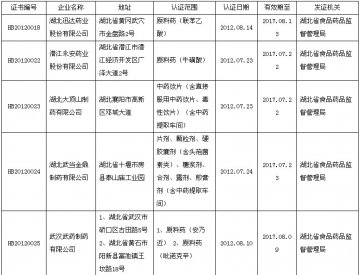 湖北省食品药品监督管理局药品GMP认证公告