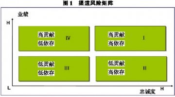 矩阵读风险