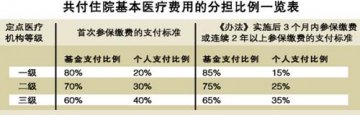 外国学生有广州学籍也可参保 通过学校办理