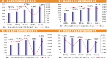 甲状腺用药的小时代机遇