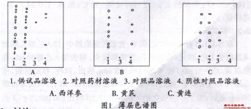疏糖瘀胶囊中西洋参、黄芪、黄连的薄层色谱鉴别