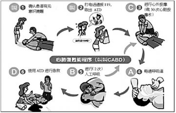 面对心脏骤停 拿什么拯救你？