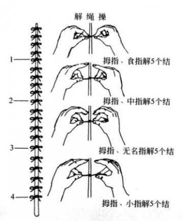 常做手指操刺激经络穴位防健忘