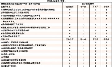 新标准下的多动症诊疗