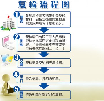 哈尔滨市医保特殊慢性病复检6月8日开始 涉及约2万人