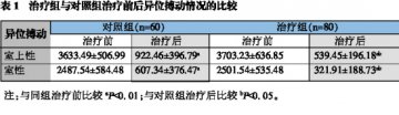 稳心颗粒对急性病毒性心肌炎后心律失常和心率变异性的影响