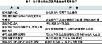老年特征性高血压：循路径诊治