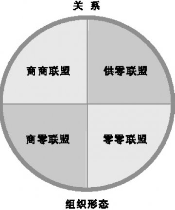 商业联盟：多元化接棒