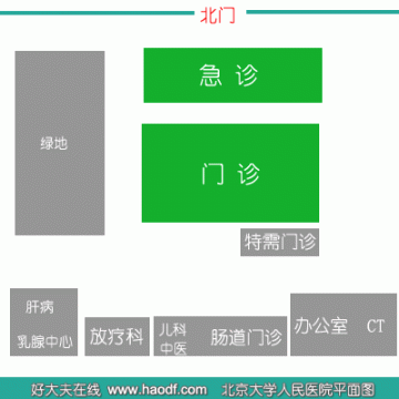 北京大学人民医院门诊挂号攻略