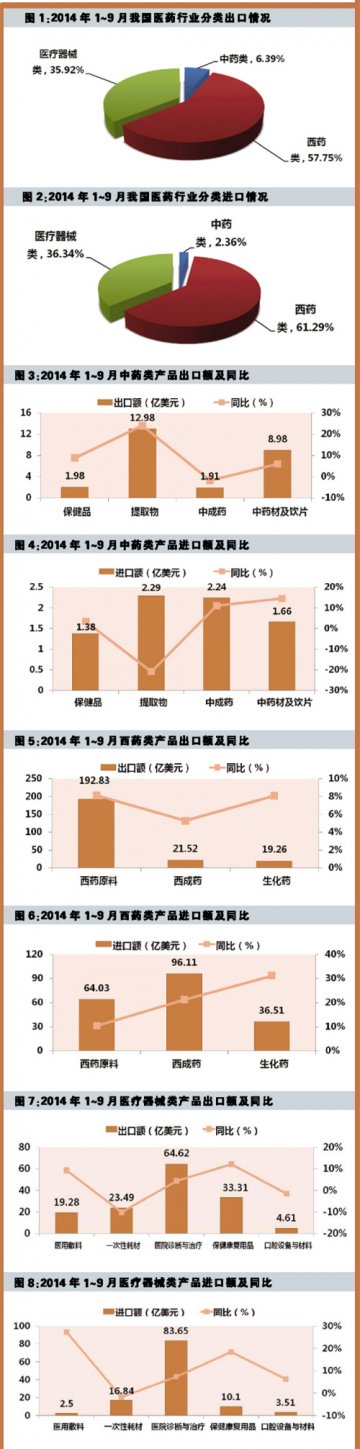 维持中低增速 全年预增10%