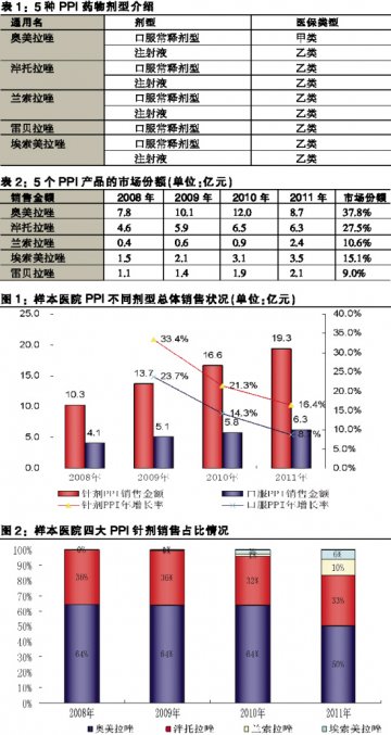 PPI针剂蓄势待发