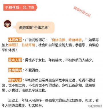 9种体质，你是哪一种？