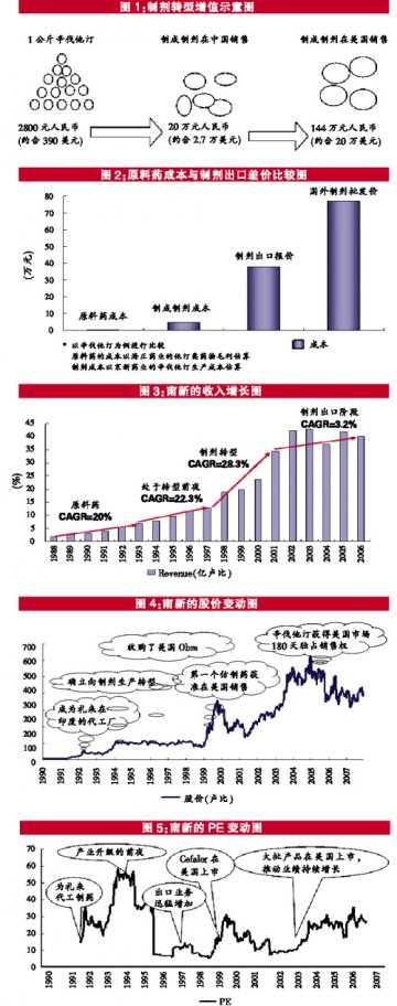 转型前夜是最佳投资期