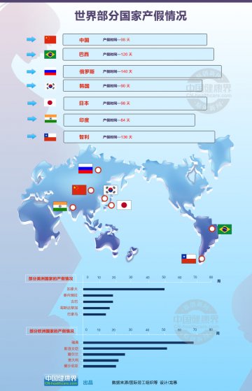 信息图：世界部分国家产假情况