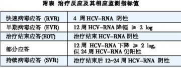 丙肝治疗，首选干扰素+利巴韦林