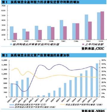 产能扩张对行业景气构成潜在制约