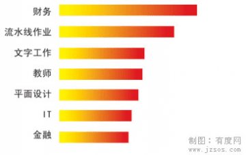 从生活细节开始预防颈椎病