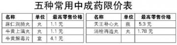 卫生部公布12家医院检查结果不合理用药仍存