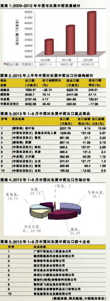 东盟新萌