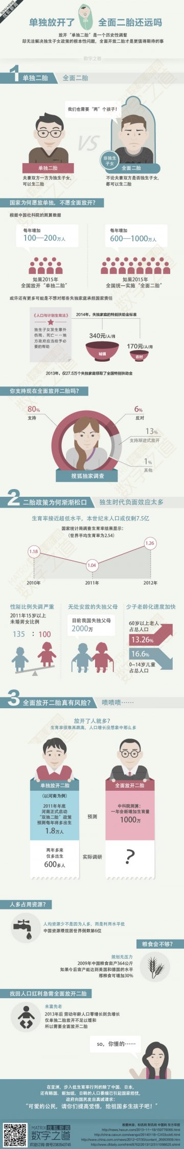 信息图：全面二胎能否到来?