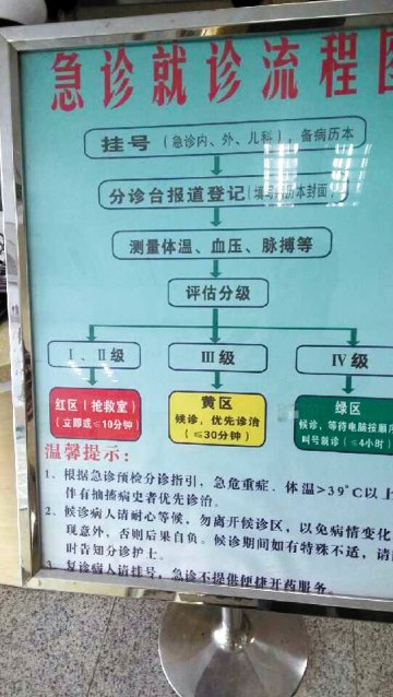 深圳急诊分级试水十多天，不少患者蒙查查